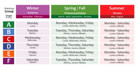 las vegas sprinkler schedule.